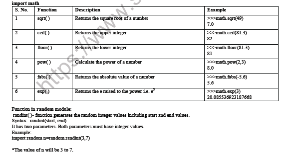 Cbse Class 12 Computer Science Functions In Python Notes 6263